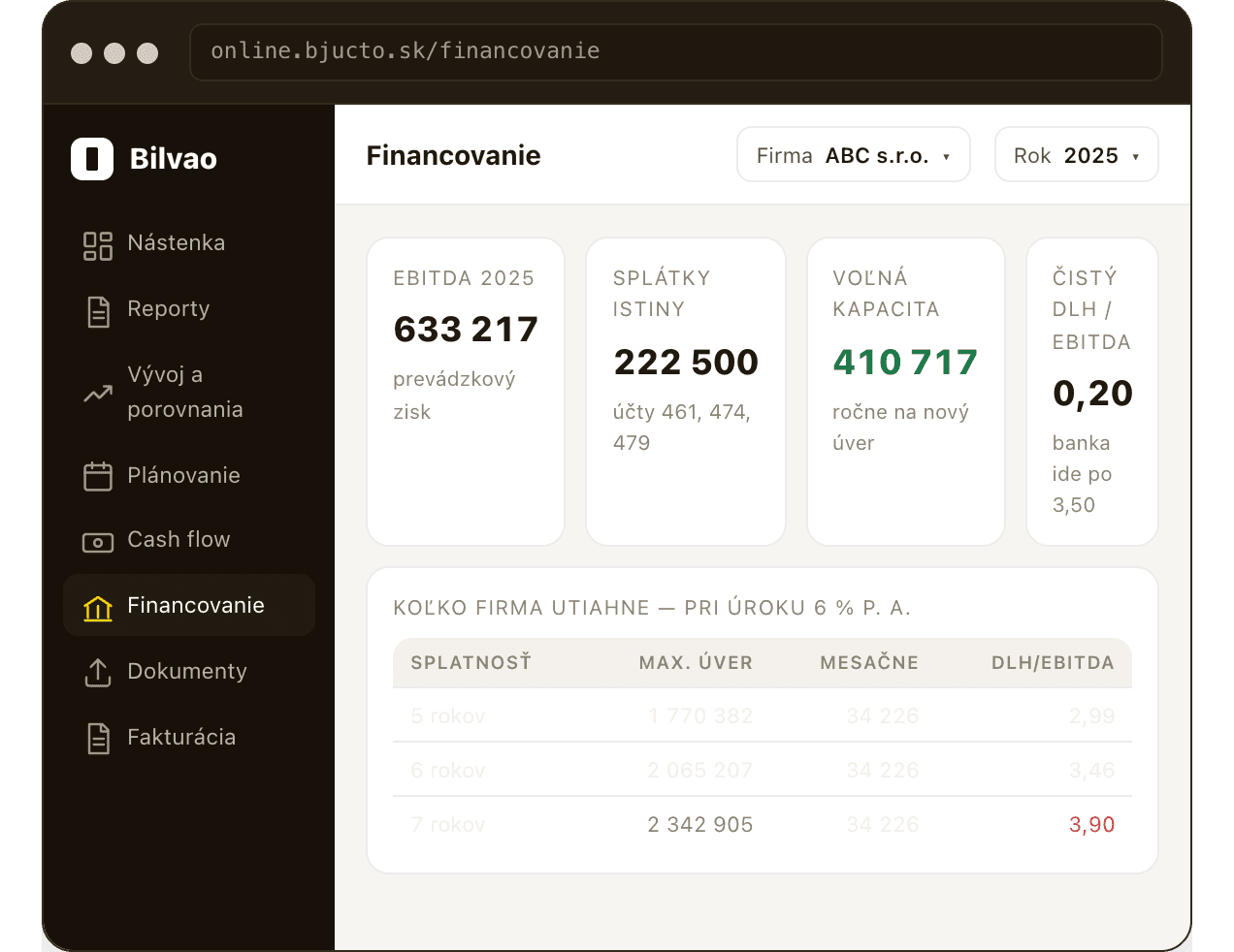 Financovanie - obrazovka aplikácie Bilvao