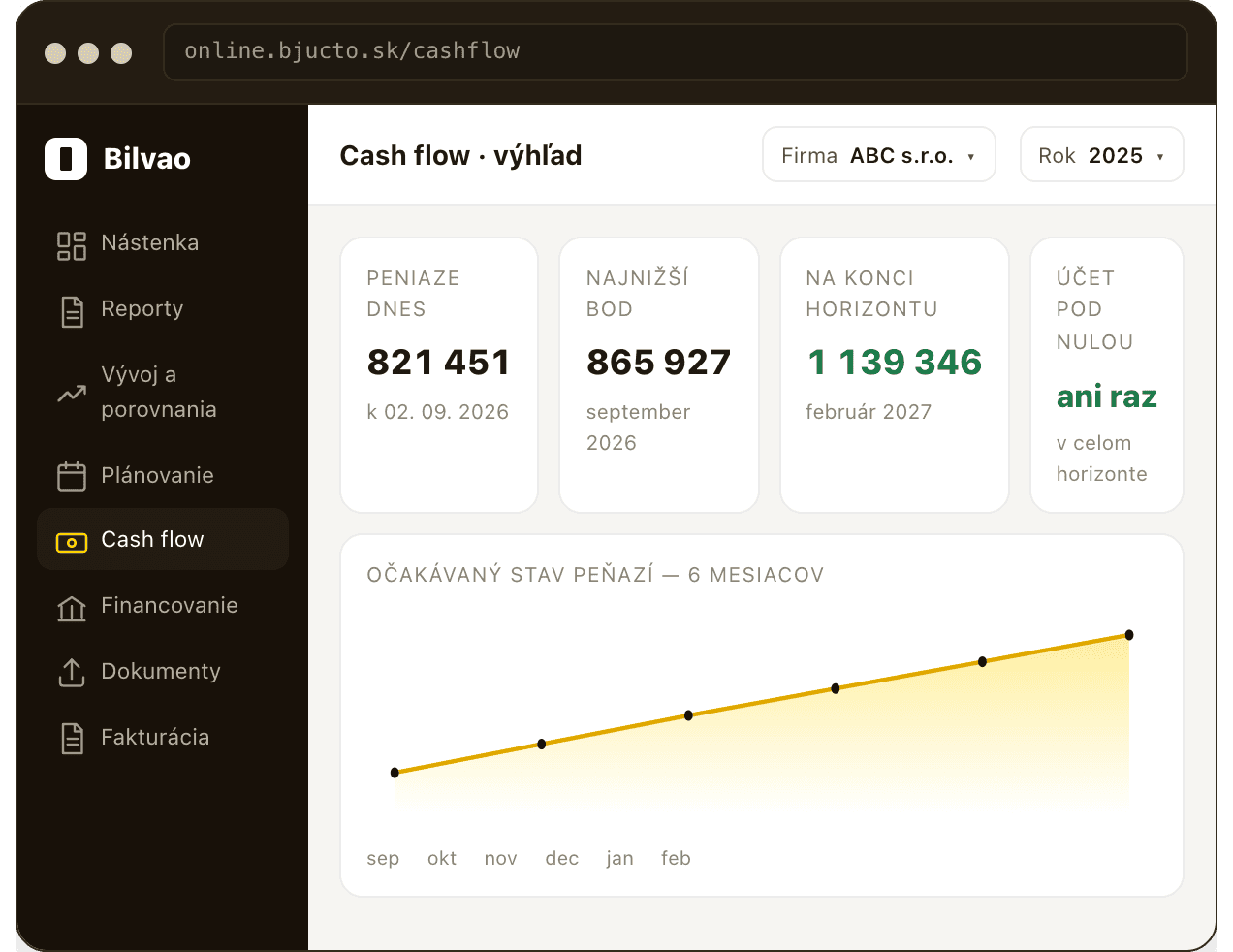 Cash flow - obrazovka aplikácie Bilvao